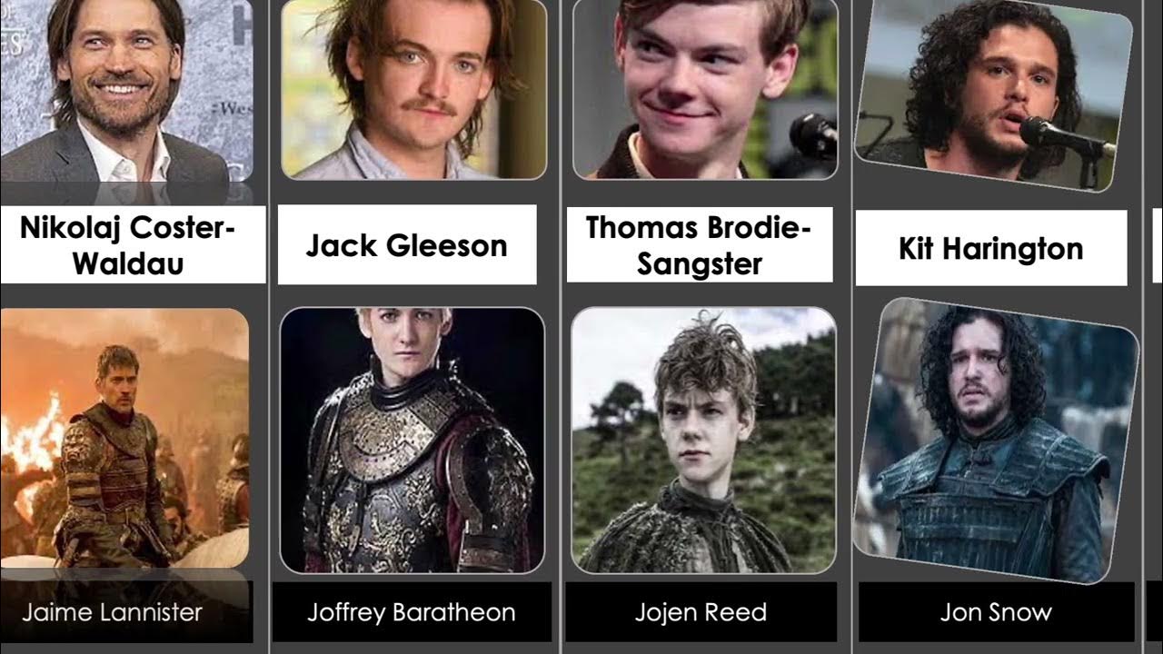 Game of Thrones Cast & Characters