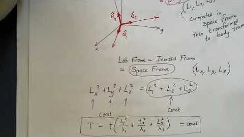 Mechanics Lecture 20