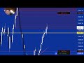 +$6 "Every Trade I Took Was A Good Trade"