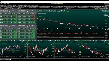 TC2000 Version 17 Worden How To Setup Easy Scans