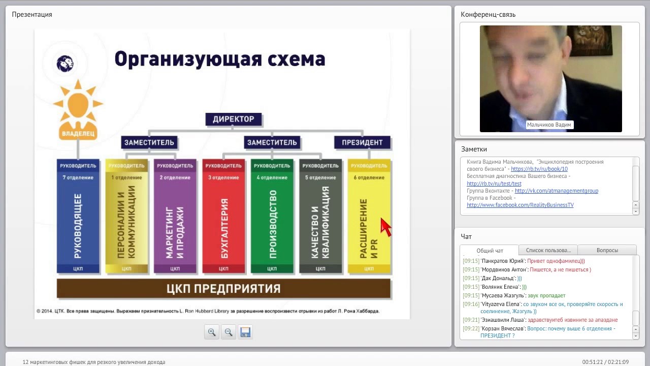 организующая схема компании. цкп менеджера по продажам. ценный конечный продукт. организующая схема. цкп примеры.
