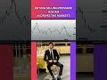 I AM THE MENTOR OF YOUR MENTOR#TraderAbdullahMasood #SmartMoneyConcepts #ICTTrading #SMCTrader