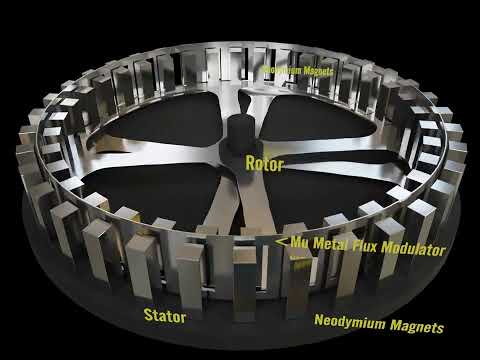 Magnet Motor Concept