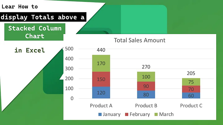 How to display Totals above a Stacked Column Chart in Excel