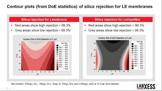 Desalitech CCRO Modeling with LewaPlus from Lanxess