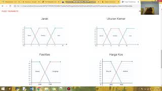 User Guide Aplikasi Penentuan Harga Kos menggunakan Fuzzy Tsukamoto | TOPSUS KK screenshot 5