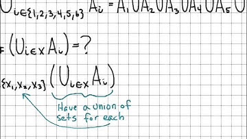 Proof and Problem Solving - Family of Sets and Indexed Family of Sets