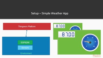 Learning Internet of Things with Thingworx : Building an IoT Solution | packtpub.com