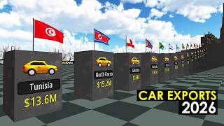 Car Exports By Country 2026