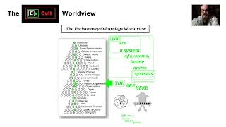 Ev Cult Short Course - Video 8  - The Evolutionary Culturology Worldview