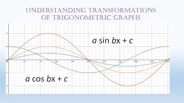sketching sin cos curves asinbx+c acosbx+c igcse 0580 0606