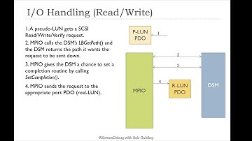 Introduction to Windows Multipath IO MPIO - Part 4