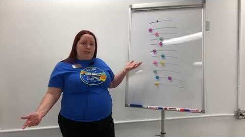 Virtual MOSI: Ciphers & Codes - Lamar