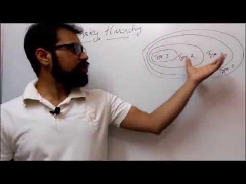 chomsky-hierarchy-in-hindi-|-grammar-|-type-0,1,2,3-|-toc-|-automata-|-by--harendra-sharma