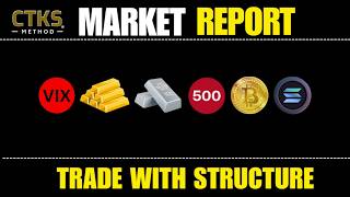 Market Sentiment Scan - FOMC, News, Charts Structure.  Bitcoin BTC Gold Silver Solana VIX CTKSMethod screenshot 4