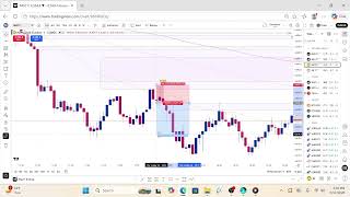How I Use the MTF 50 EMA Indicator | My Full Futures Trading Strategy