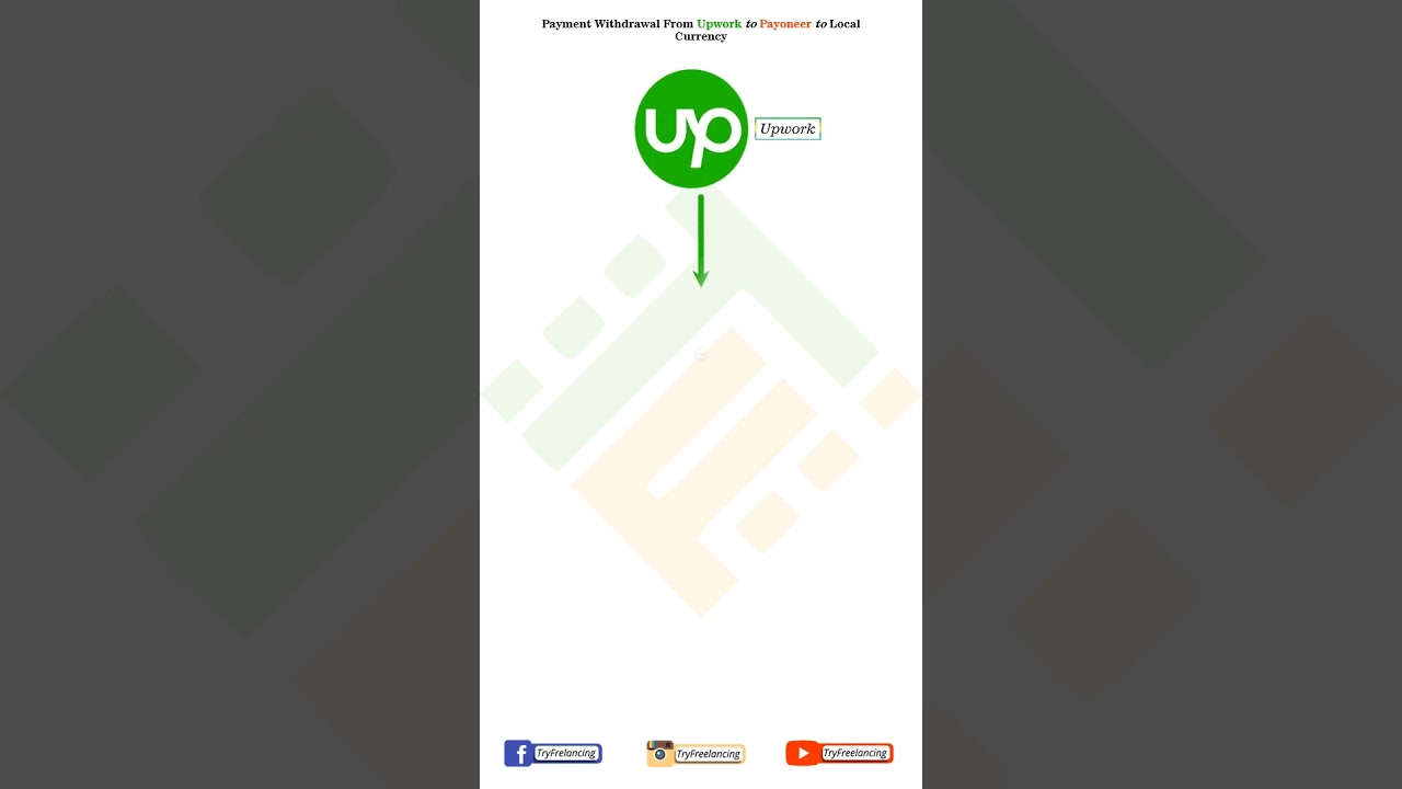 Should you transfer freelancing earnings to Payoneer account or to local bank account ? Part - 2