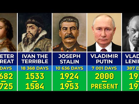 Video: Voorzitters van het presidium van de Opperste Sovjet van de USSR - lijst, kenmerken en interessante feiten