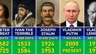All Rulers of Russia (862–2024) | Putin, Stalin and Ivan the Terrible