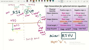 Chapter 7: Geometrical Optics [Crash Course]