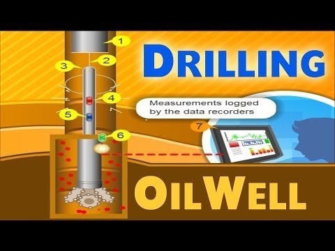 Oil Drilling | Oil & Gas Animations - YouTube