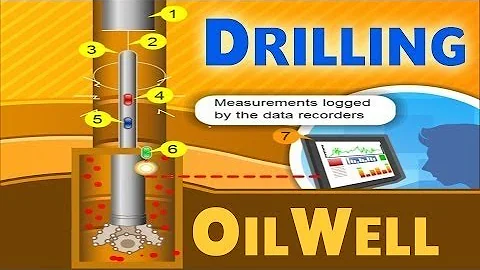 Oil Drilling | Oil & Gas Animations