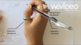 Plot Structure Notes