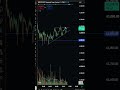 BTC Live Trade Explained | Bitcoin Price Action + Volume Analysis | Entry, SL & Target #tradingrath