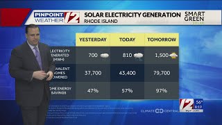 Solar Report