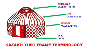 04-YURT 101: Yurt Parts and Assembly