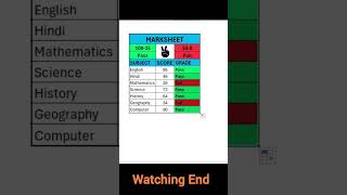 Grade Calculation Using IF Function in Excel 🔥 | Easy Grade Formula in MS Excel #jvexceltips #1k