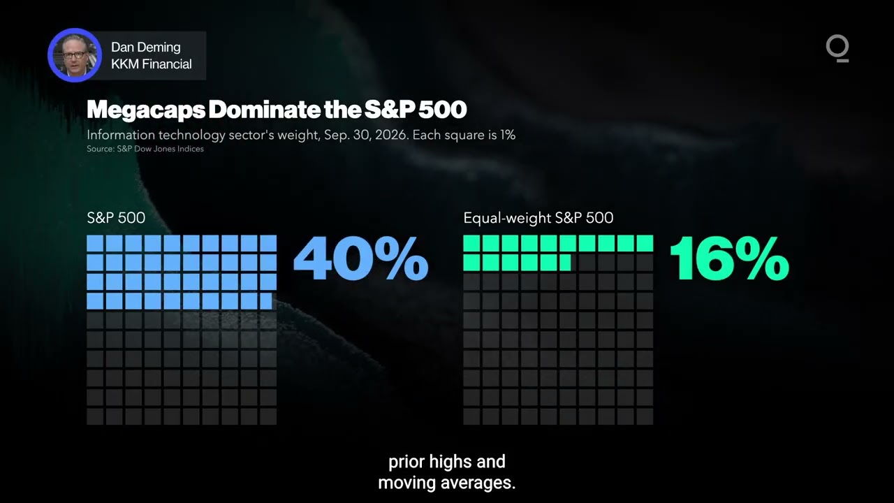 Can the S&P 500 Outgrow the Megacaps? | Presented by CME Group