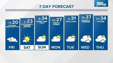 Live Doppler 13 Weather Forecast - Feb. 3, 2022