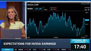 Tariffs & A.I. Demand Concerns in NVDA Earnings, Musk's "24/7" TSLA Return
