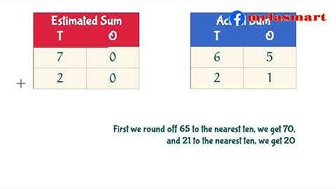 Estimate the Sum | 2 digit and 3 digit Numbers | Merryland Academy Digital Classroom