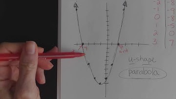 Characteristics of Quadratic Functions Graphs