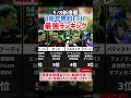 【超激アツ】5/8新搭載‼︎8周年無料EPICガチャ最強ランキング‼︎ efootball2025 #イーフト #efootball