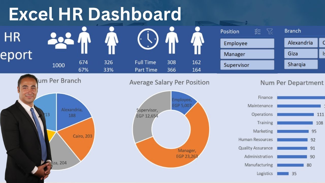 Full interactive HR Dashboard in Excel - YouTube