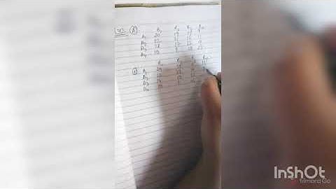 CA Final Old AMA OR Assignment SM Questions Superfast