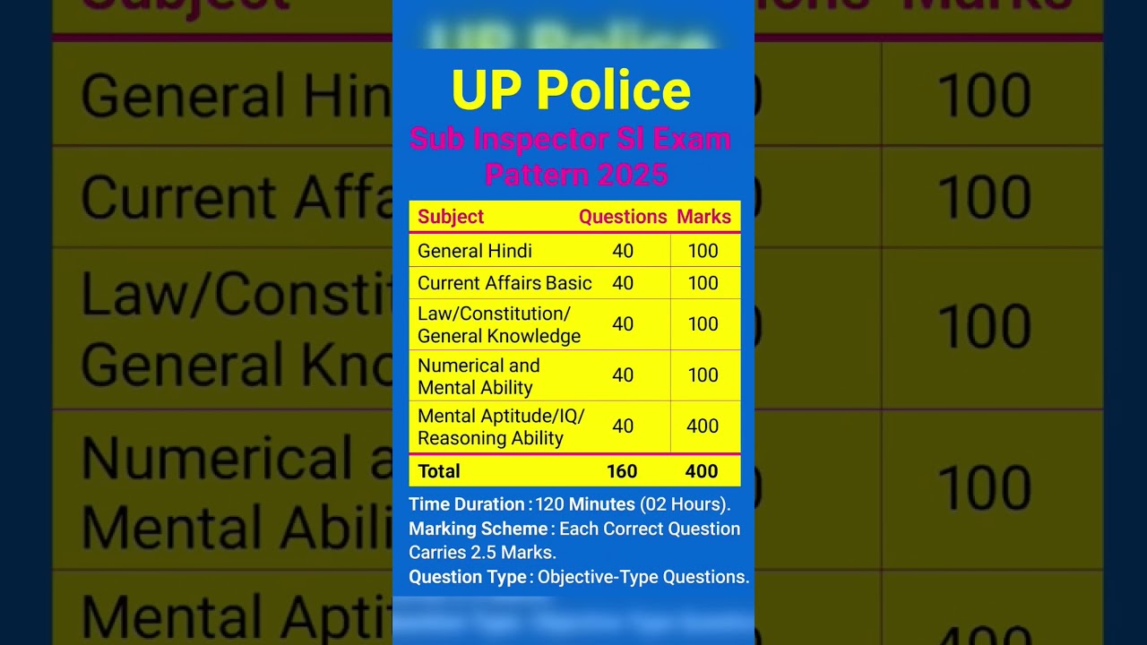UP police sub inspector syllabus 2025