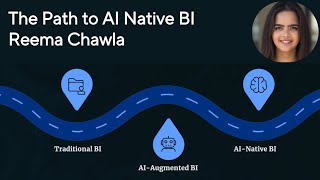 AI Native BI Transformation