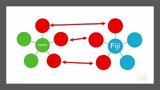 Comparing Strategies in Year 3 Australian Curriculum (Version 9.0) HASS