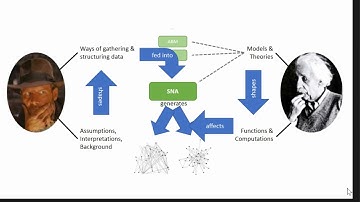 Towards a conceptually-enhanced archaeological network analytic tool
