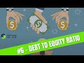 6 What Is Debt To Equity Ratio Explained In Hindi Urdu