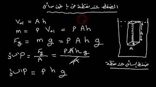 الضغط عند نقطة في باطن سائل // الفيزياء للصف الثاني الثانوي