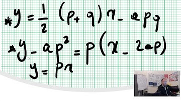 conic sections polar parametric 8