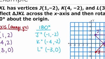 Geometry: Section 9.4- Compositions of Transformations