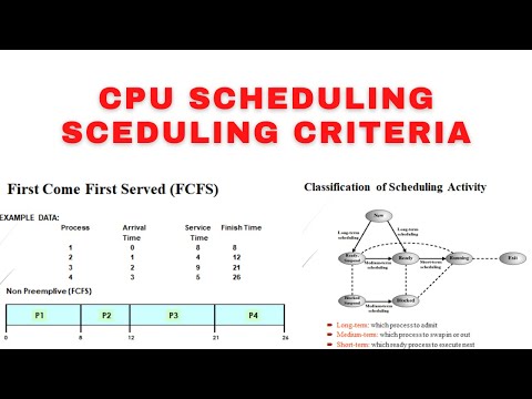 CPU Scheduling in