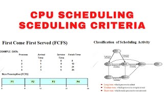 CPU Scheduling in Operating System | First Come First Serve (FCFS) Scheduling Algorithm With Example