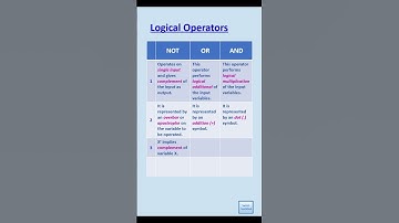 Boolean Algebra - Logical Operators - Comparison | Sarita